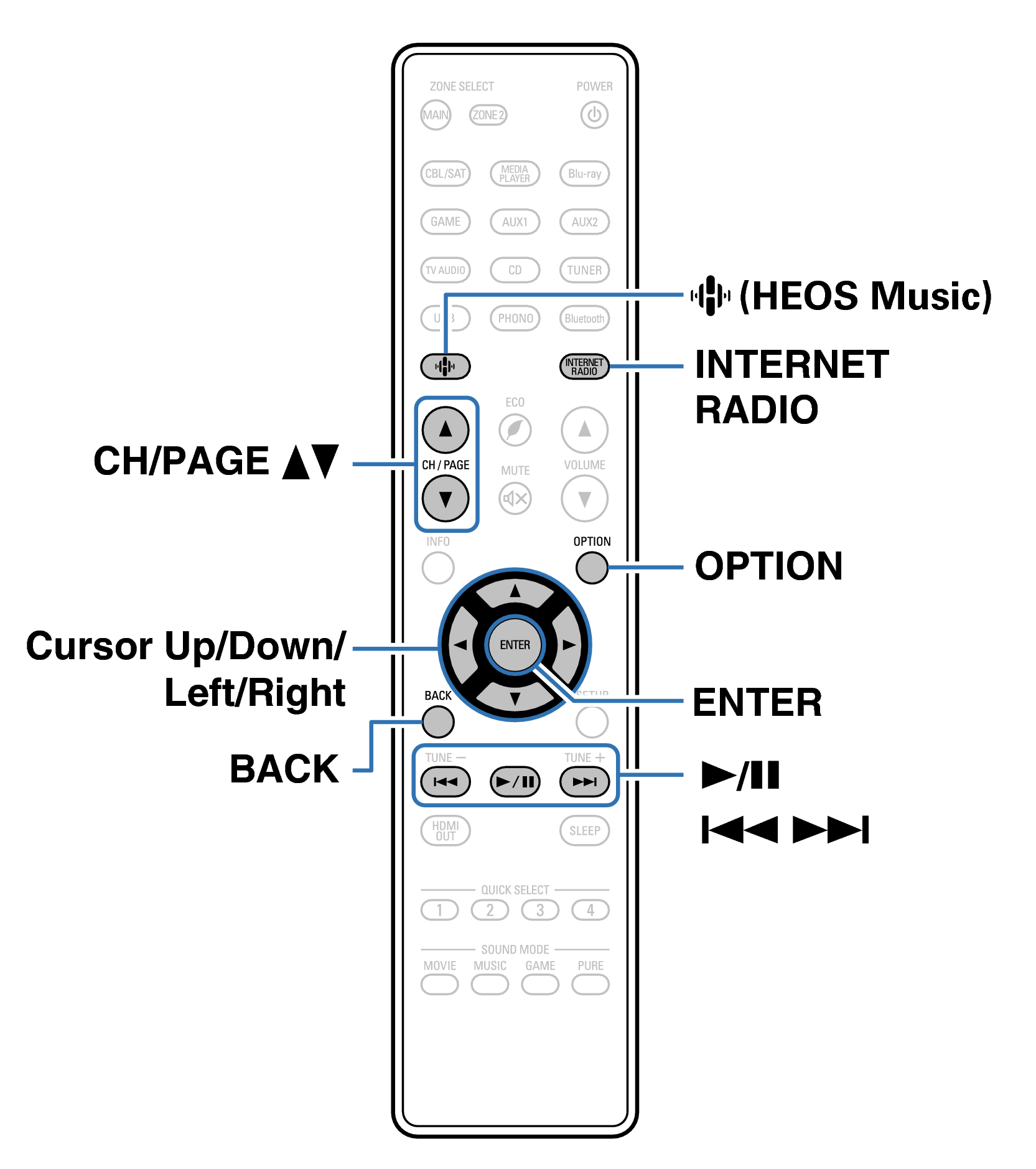 Ope InternetRadio RC1253